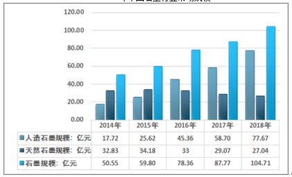 2021-2027年中國石墨市場分析與市場調查預測報告