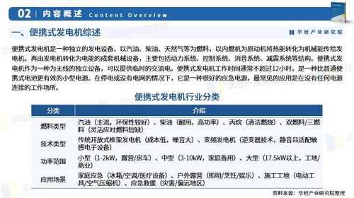 2025年中國便攜式發電機行業市場深度分析及投資戰略咨詢報告