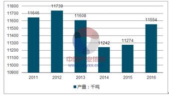 2018-2024年中國牛羊肉市場深度調(diào)查與全景評(píng)估報(bào)告