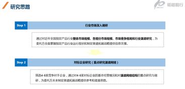 尚普咨詢方法論 如何科學(xué)、系統(tǒng)地進(jìn)行市場調(diào)查