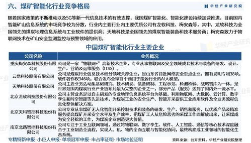 2025年中國煤礦智能化行業市場深度調查及投資前景預測報告